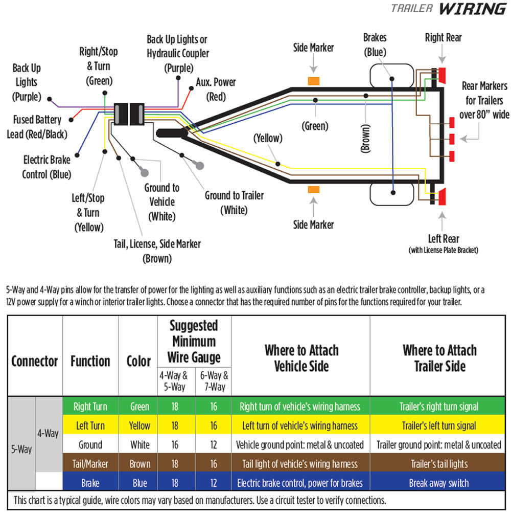 Wiring Trailer Lights 4 Way : Choosing The Right Connectors For Your Trailer Wiring - Some